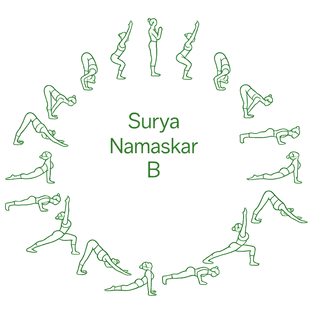 Güneş Selamı B
