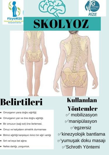 Fzt. Remzi Bütün, Fizyoterapi Ve Rehabilitasyon